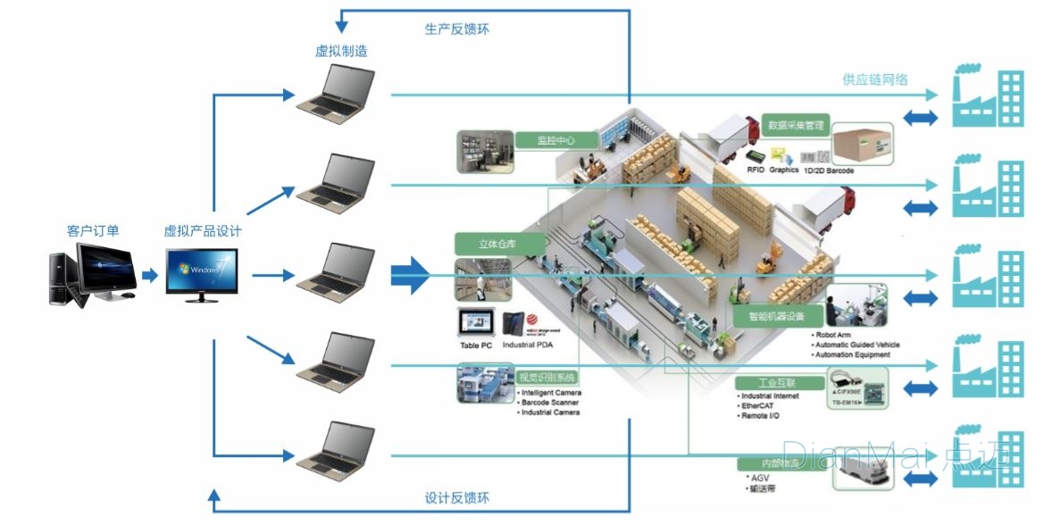Kaiyun科技股份ai协作是什么