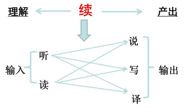 入围全球ICF教练影响力大赛决赛！东软：AI领先的基础是人才培养与组织构建(图1)