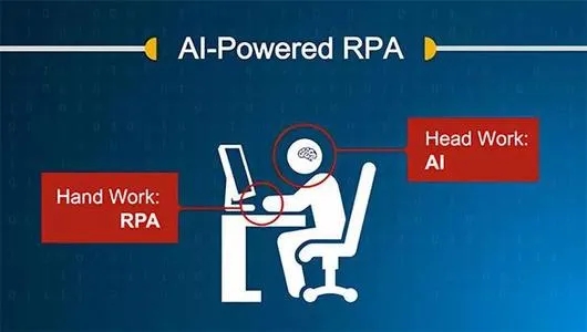 用友王文京：AI引领通用技术革命企业数智化进入以“智能化”为重心的下半场(图1)