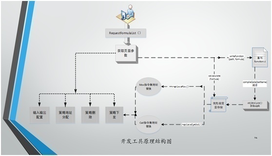 开创社会治理人机共生新图景(图1)