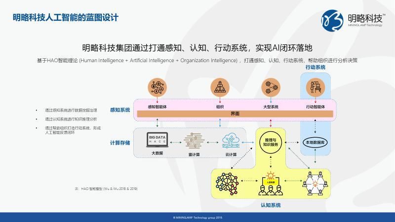 AI重塑企业组织形态专家在沪研讨人机协同新范式(图1)